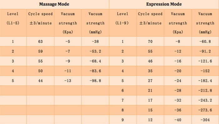 Electric Breast Pump Hands Free
